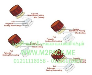 طبة الاندكشن والحشوات وحشوات الاندكشن التي نقدمها نحن شركة المهندس منسي للصناعات الهندسيه و توريد مستلزمات مصانع التغليف الحديث من  خامات التعبئة و التغليف و ماكينات التعبئة والتغليف –  ام تو باك